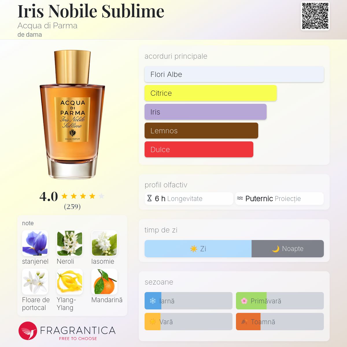 Iris Nobile Sublime Acqua di Parma parfum - un parfum de dama 2012