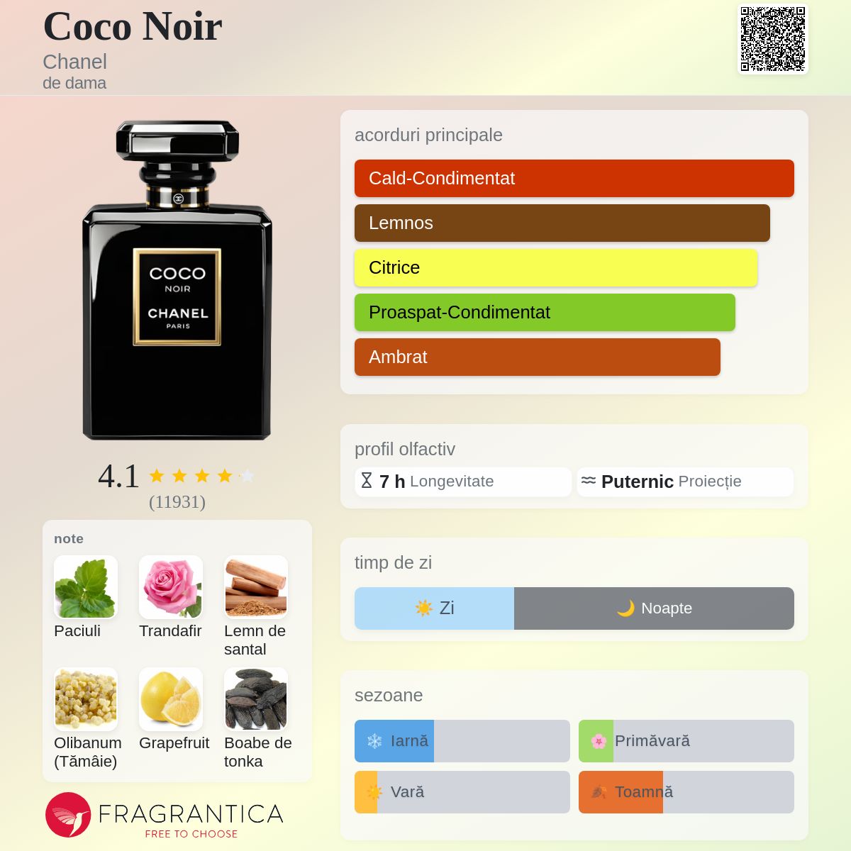 Coco Noir Chanel parfum - un parfum de dama 2012