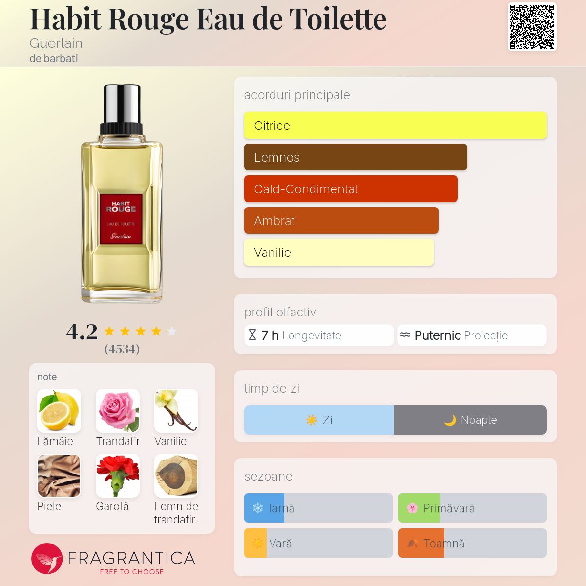 Habit Rouge Eau de Toilette Guerlain colonie - un parfum de
