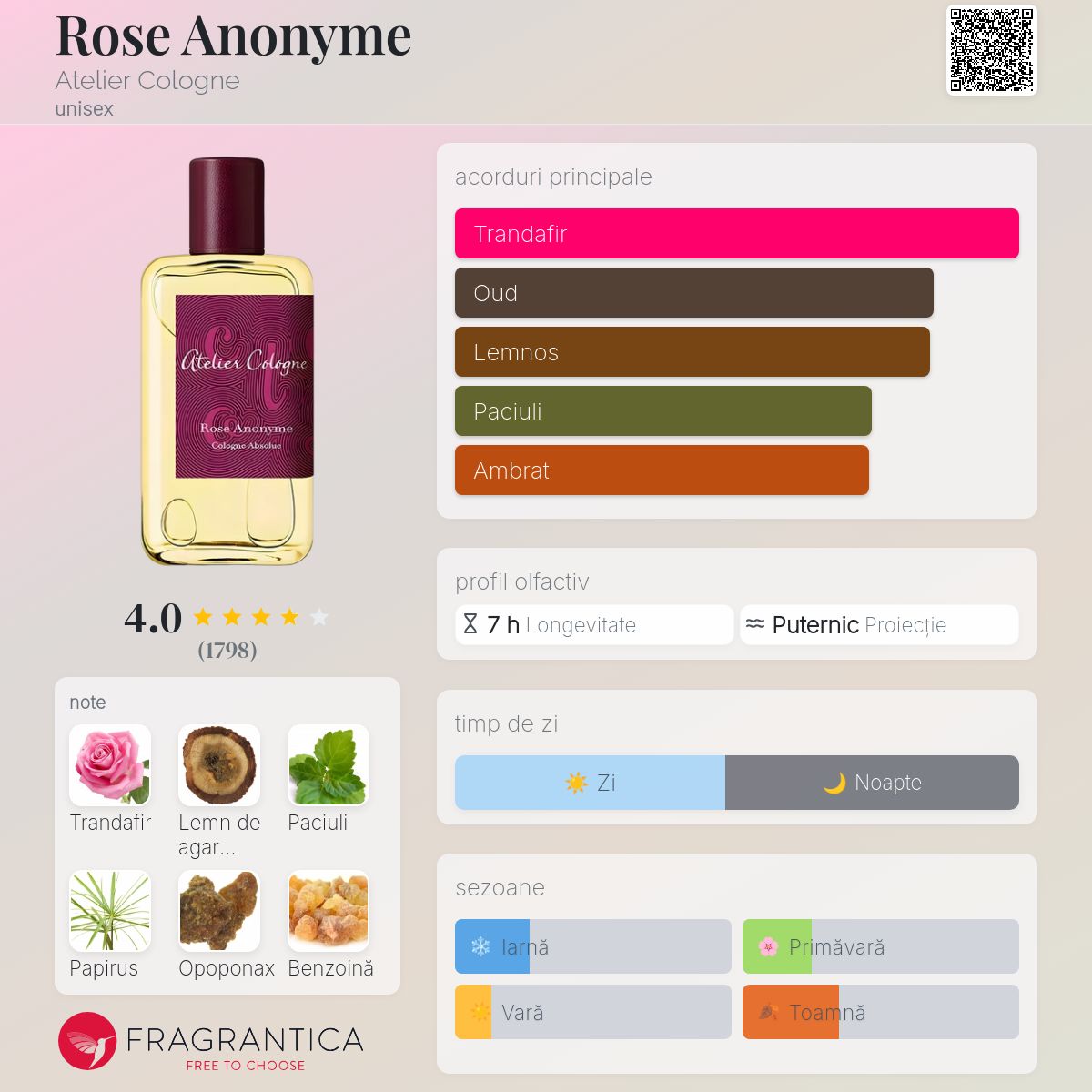 Rose Anonyme Atelier Cologne parfum - un parfum unisex 2012