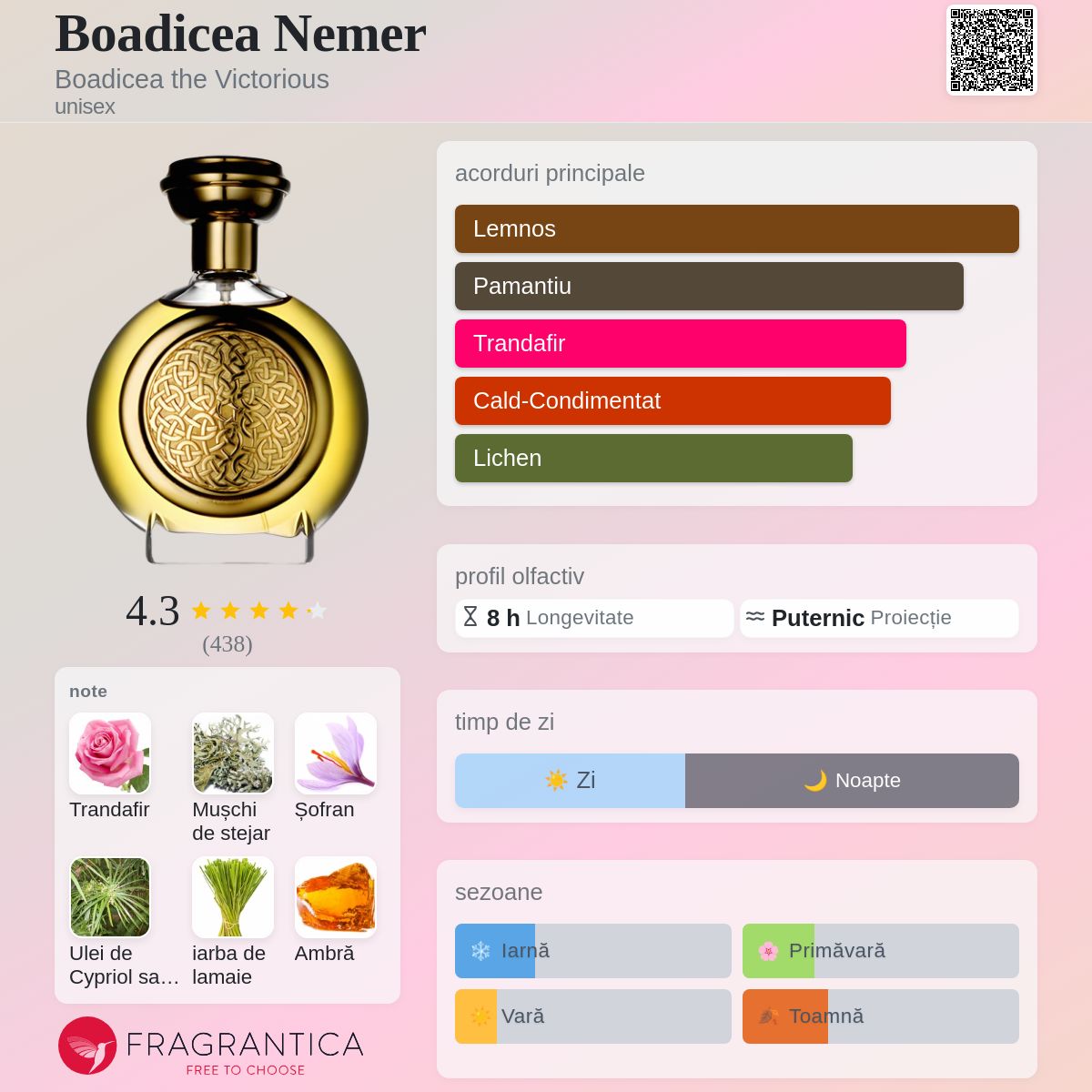 Boadicea Nemer Boadicea the Victorious parfum - un parfum unisex 2012