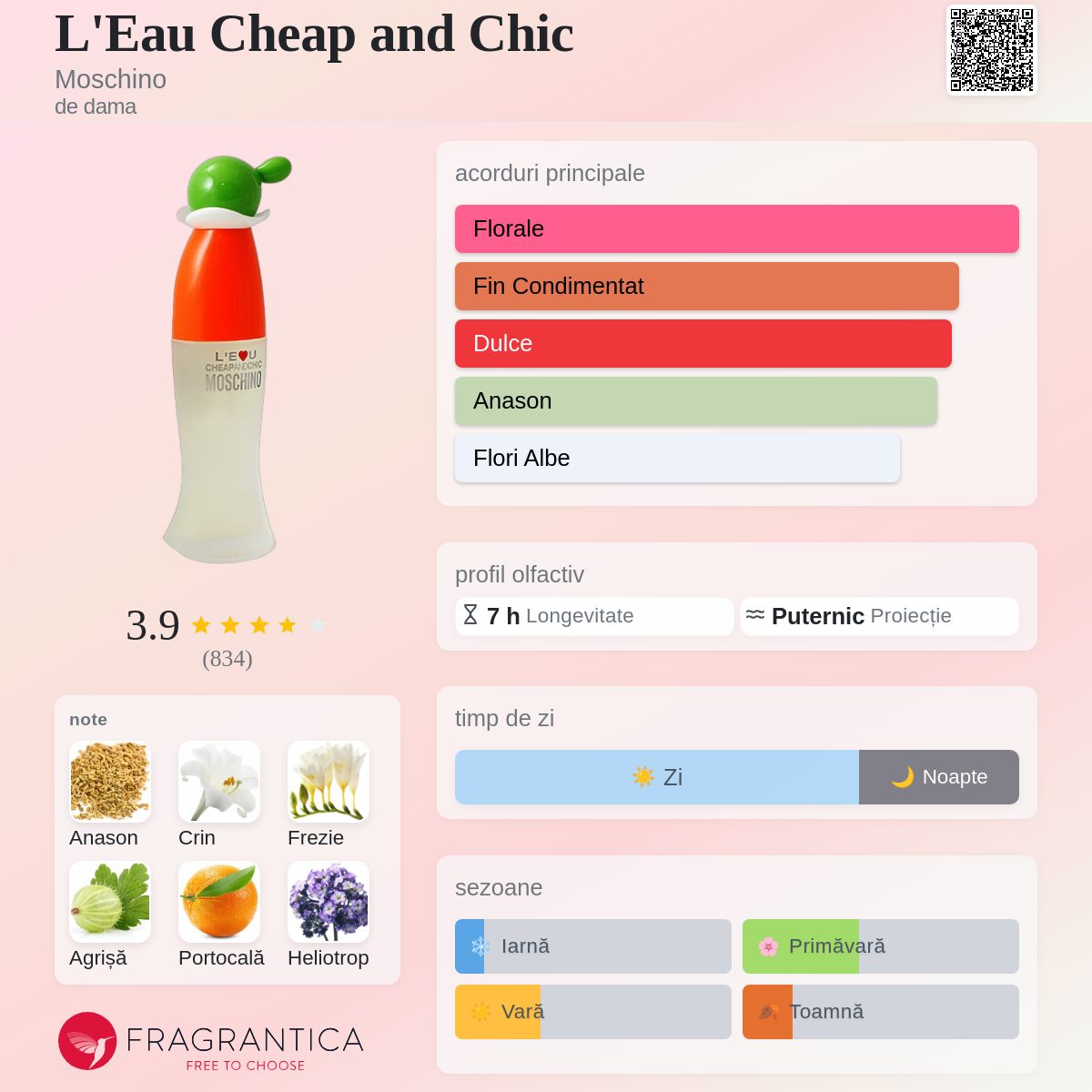 L'Eau Cheap and Chic Moschino parfum - un parfum de dama 2001