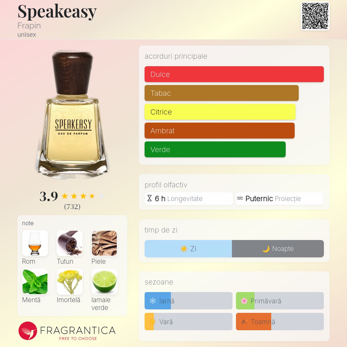 Speakeasy Frapin parfum - un parfum unisex 2012