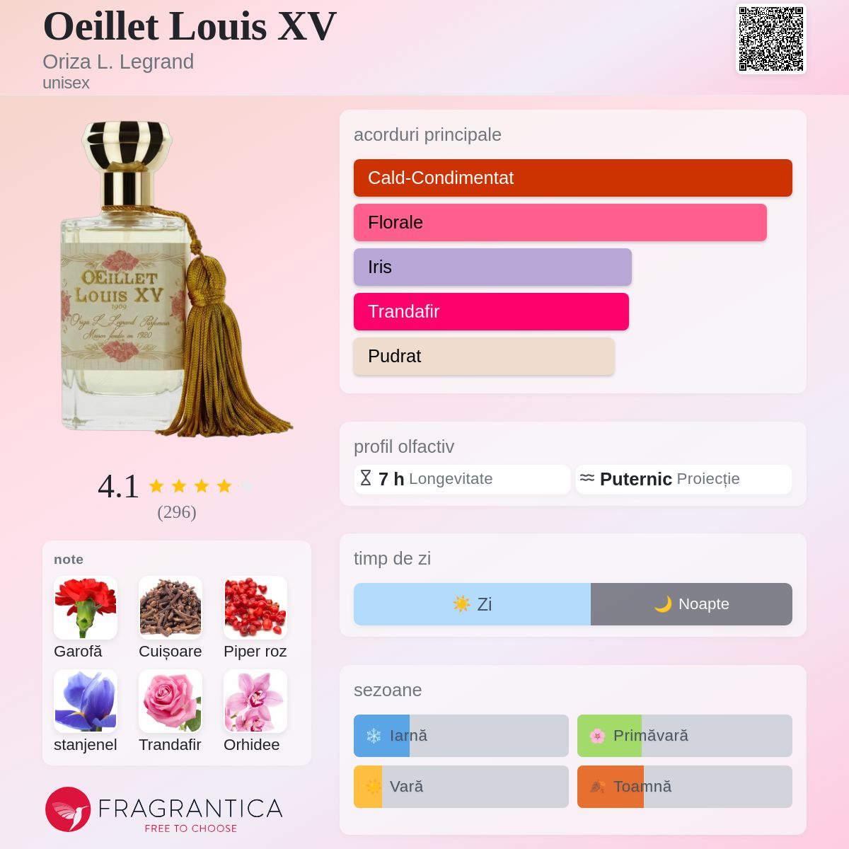 2点セット オリザ ルグラン Œillet Louis XV 1909香水と石鹸 Oeillet Louis XV Oriza L. Legrand parfum - un parfum unisex 1909