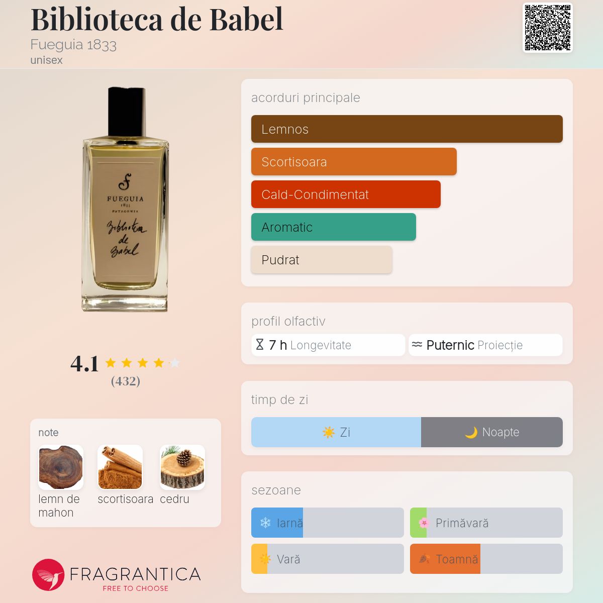 Biblioteca de Babel Fueguia 1833 parfum - un parfum unisex 2010