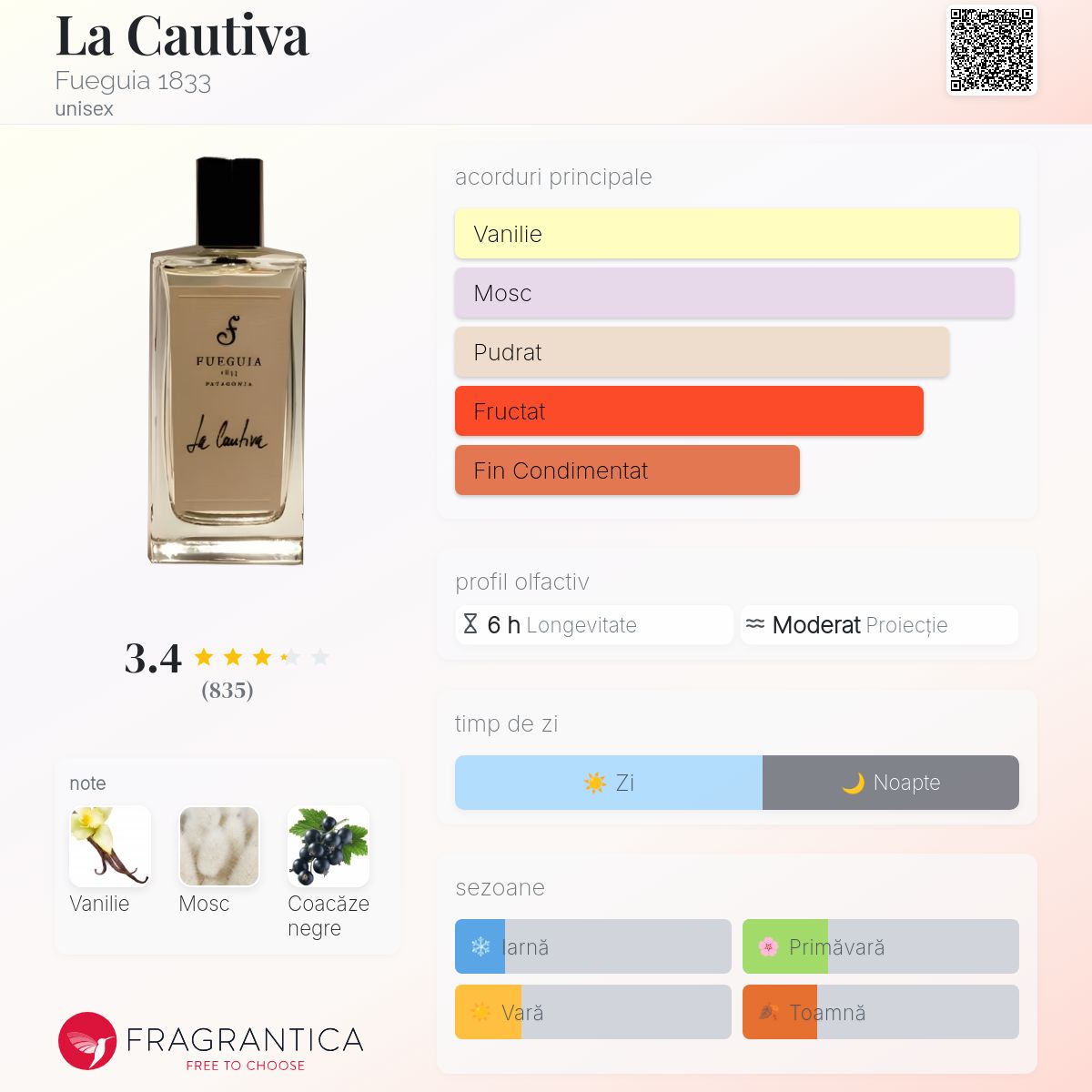 La Cautiva Fueguia 1833 parfum - un parfum unisex 2010