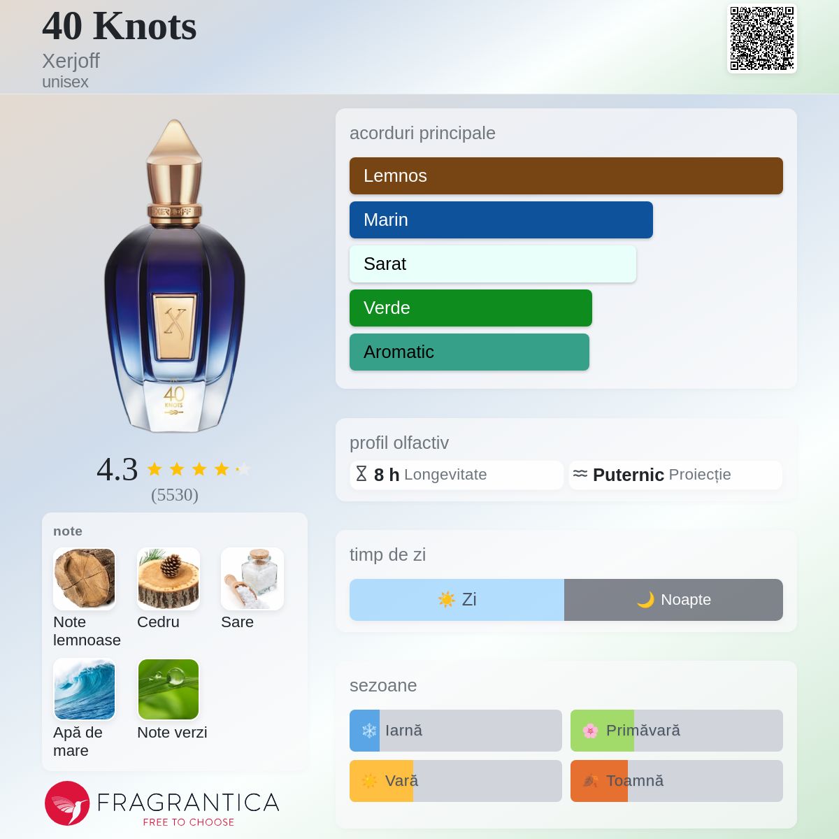 40 Knots Xerjoff parfum - un parfum unisex 2012