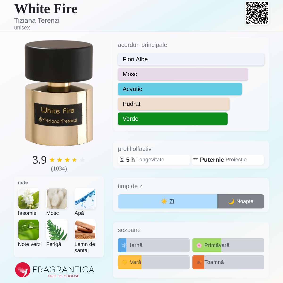 White Fire Tiziana Terenzi parfum - un parfum unisex 2012