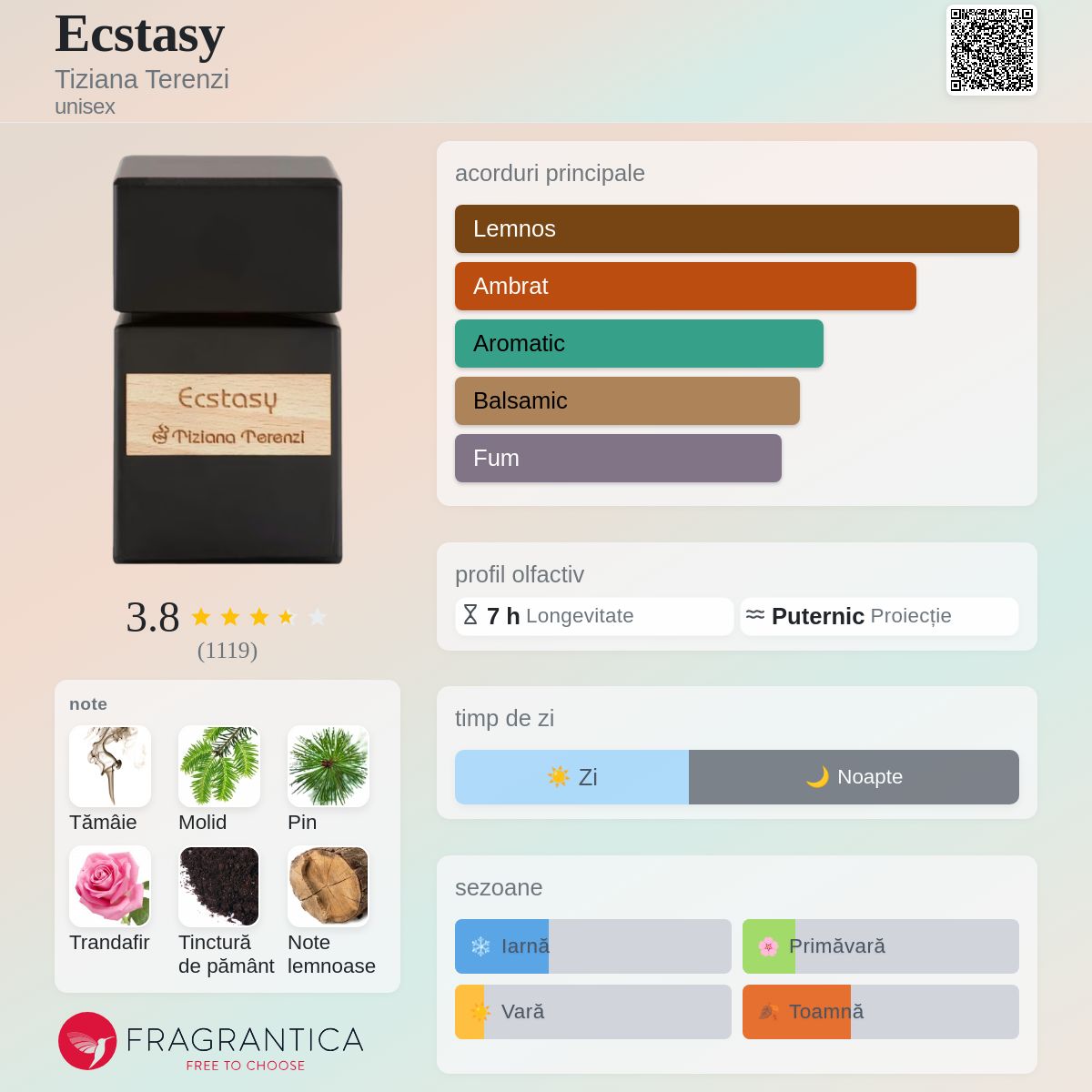 Ecstasy Tiziana Terenzi parfum - un parfum unisex 2012