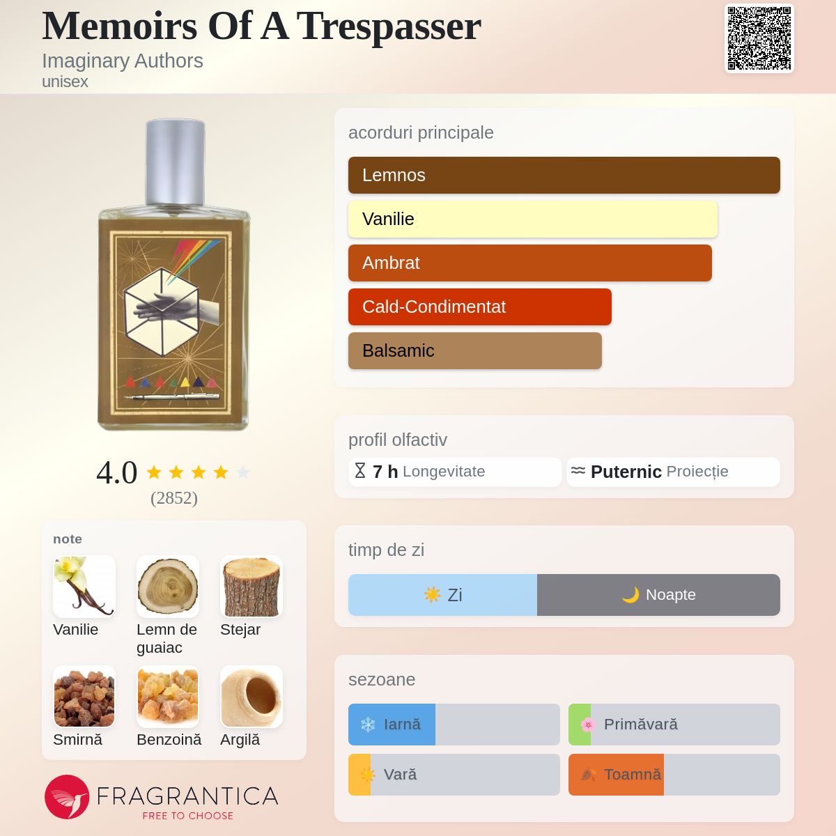 Memoirs Of A Trespasser Imaginary Authors parfum - un parfum