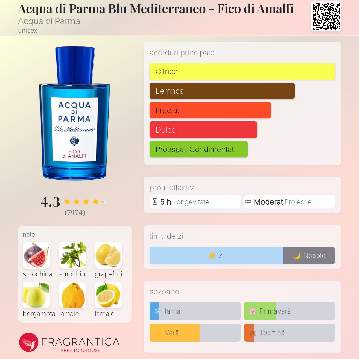 Acqua di Parma Blu Mediterraneo - Fico di Amalfi Acqua di Parma