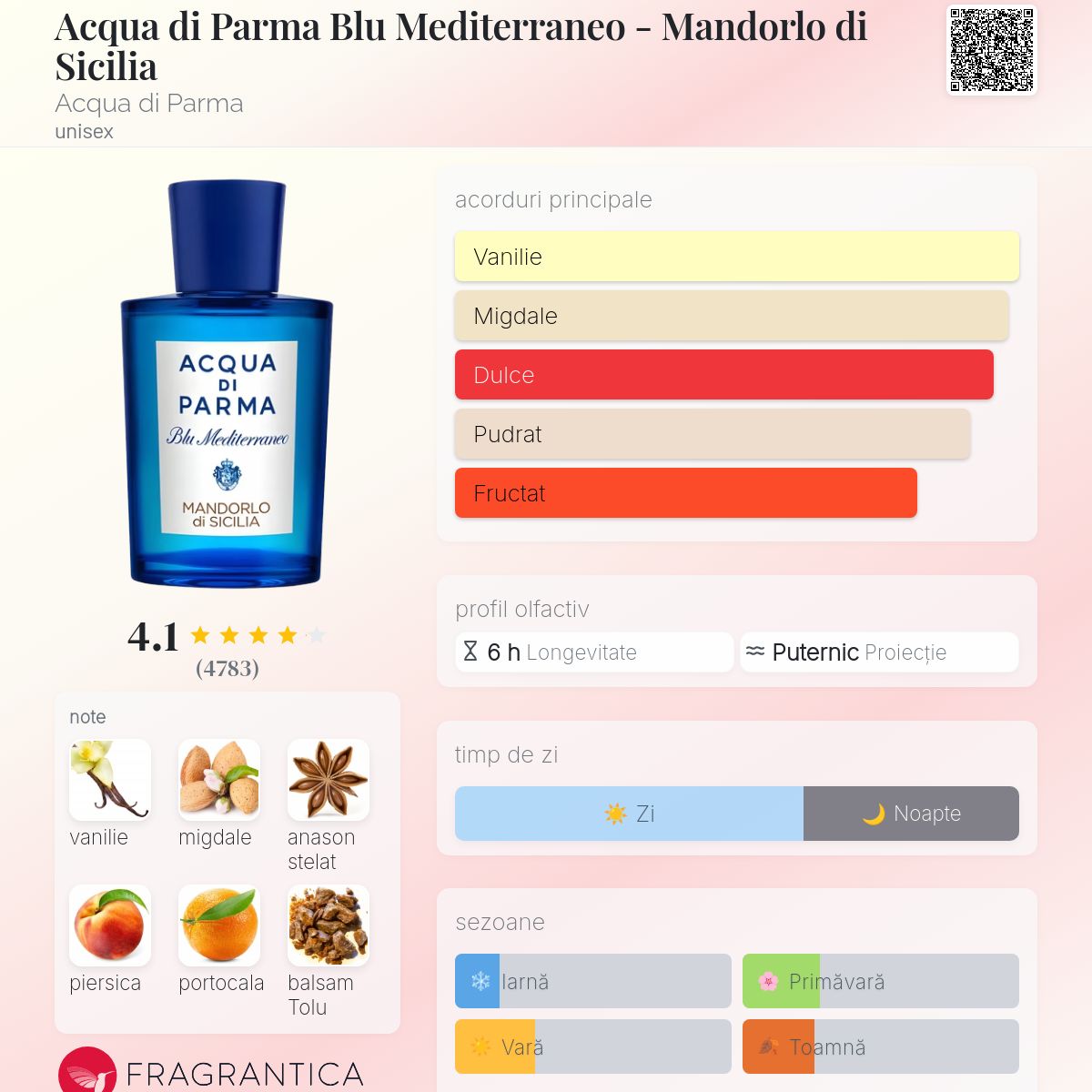 Acqua di Parma Blu Mediterraneo - Mandorlo di Sicilia Acqua di