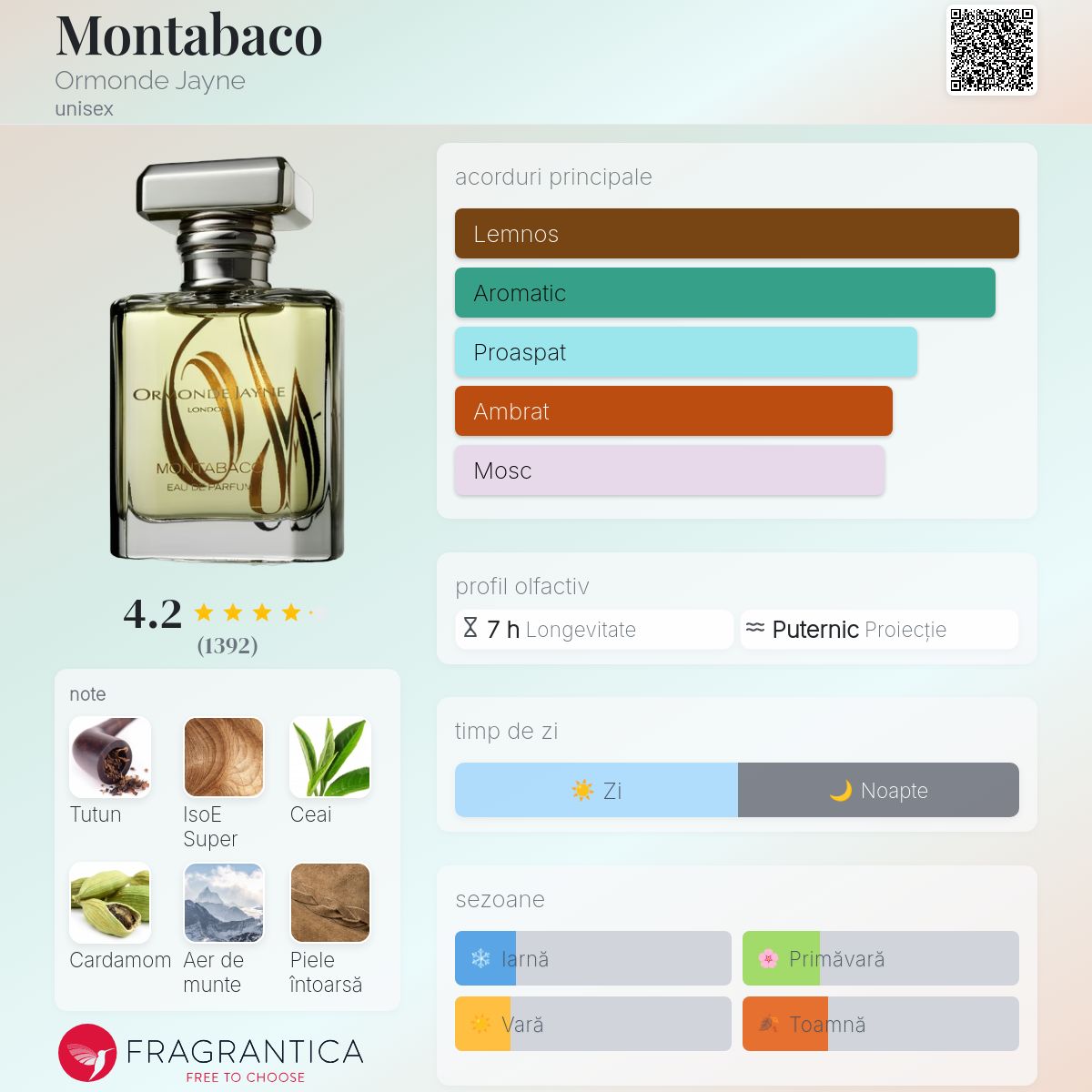 Montabaco Ormonde Jayne parfum - un parfum unisex 2012