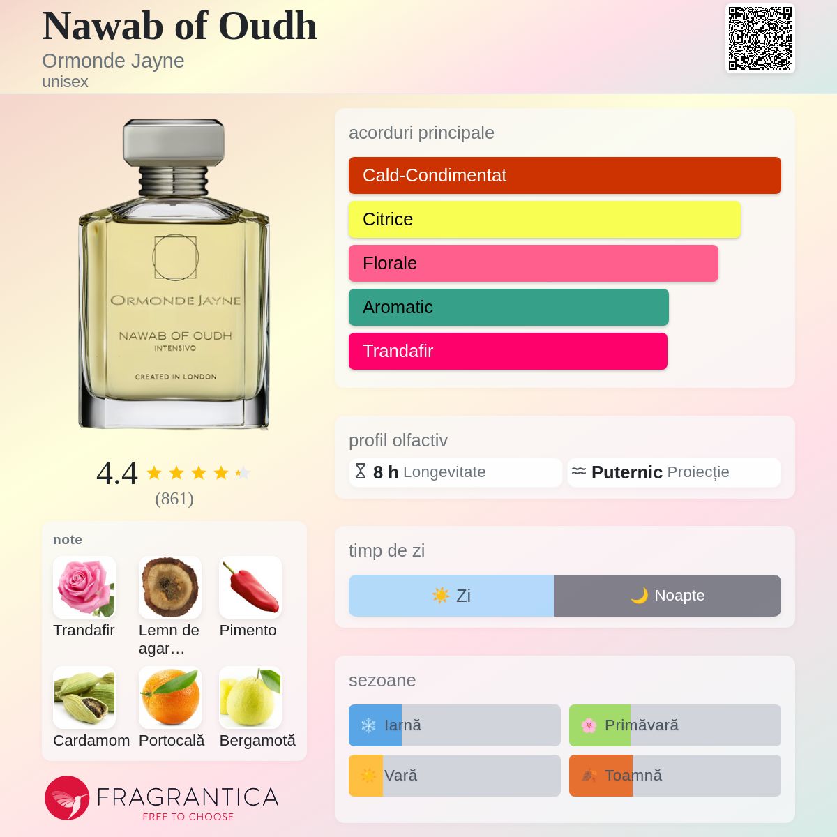 Nawab of Oudh Ormonde Jayne parfum - un parfum unisex 2012