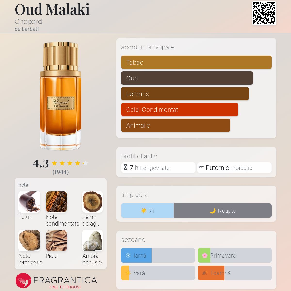 Oud Malaki Chopard colonie - un parfum de barbati 2012