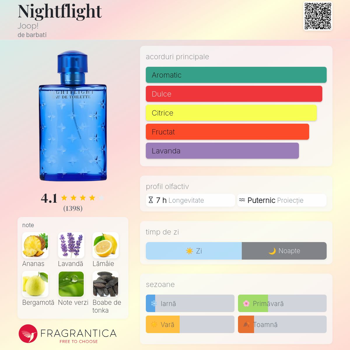 Nightflight Joop! colonie - un parfum de barbati 1992