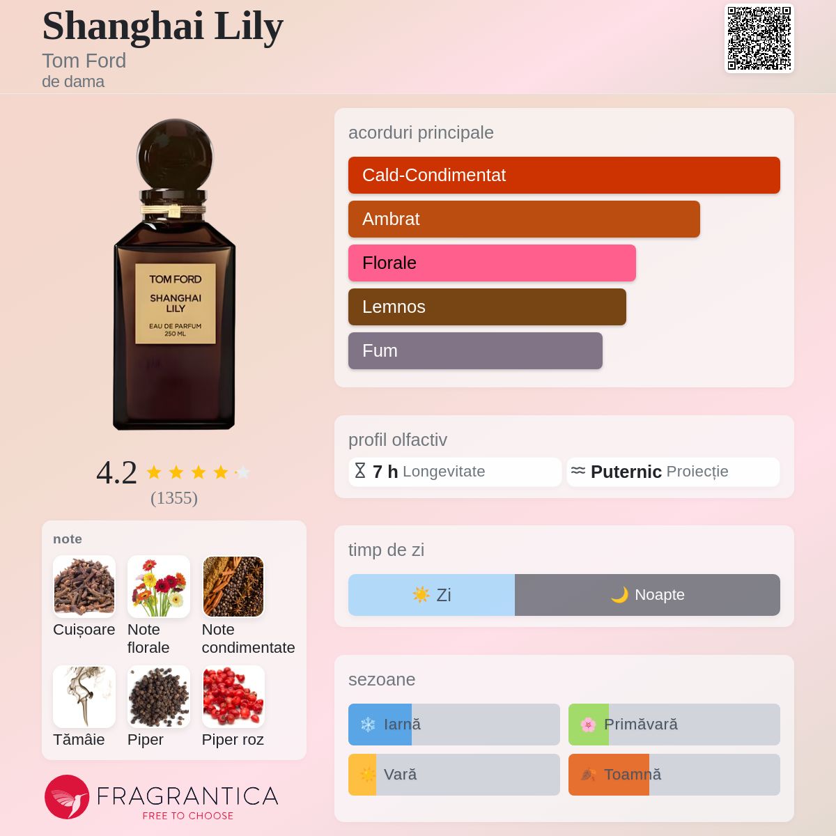 Shanghai Lily Tom Ford parfum - un parfum de dama 2013