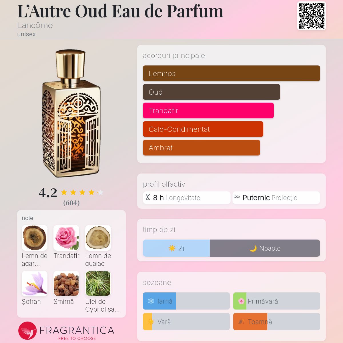 L'Autre Oud Eau de Parfum Lancôme parfum - un parfum unisex 2012