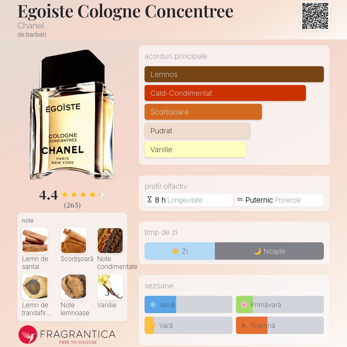 Egoiste Cologne Concentree Chanel colonie - un parfum de barbati 1992
