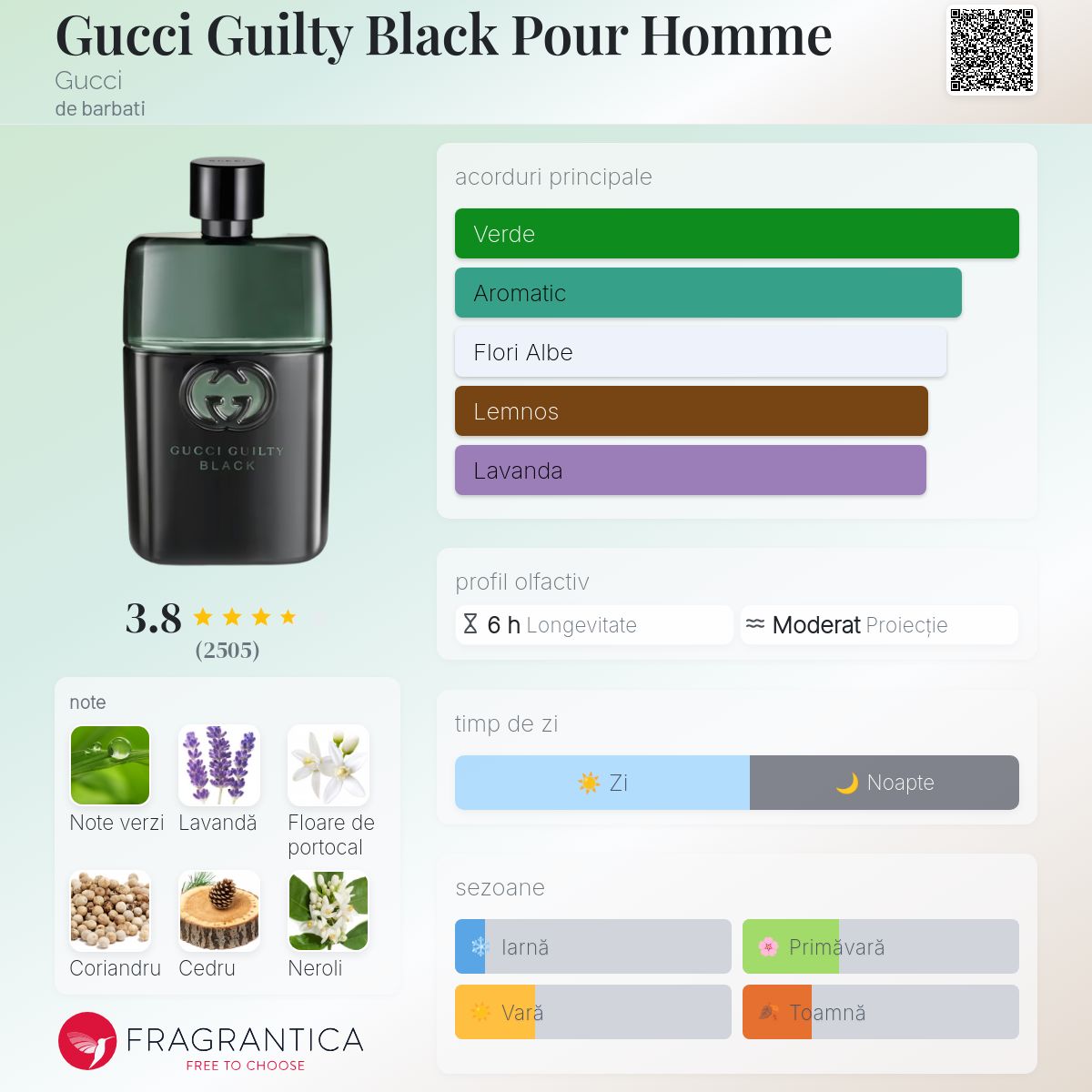 Gucci Guilty Black Pour Homme Gucci colonie - un parfum de barbati