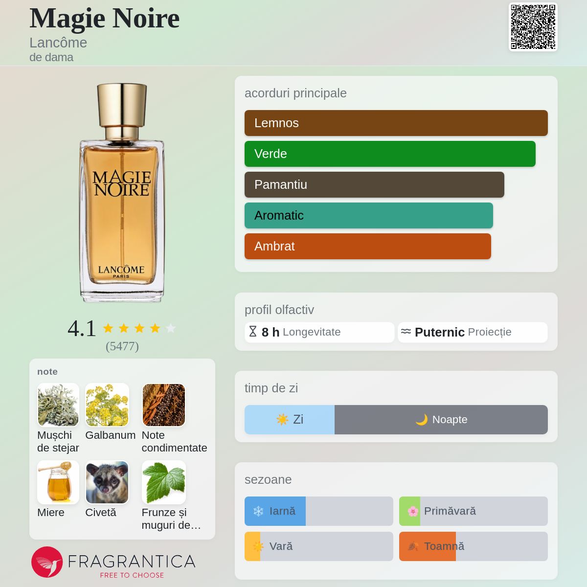 Magie Noire Lancôme parfum - un parfum de dama 1978