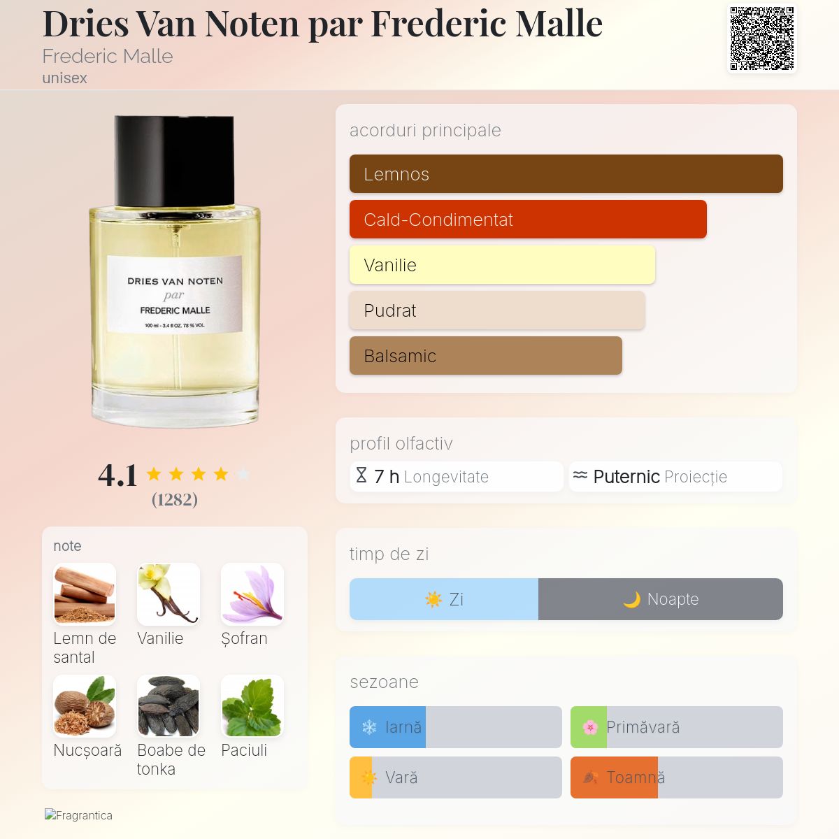 Dries Van Noten Frederic Malle parfum - un parfum unisex 2013