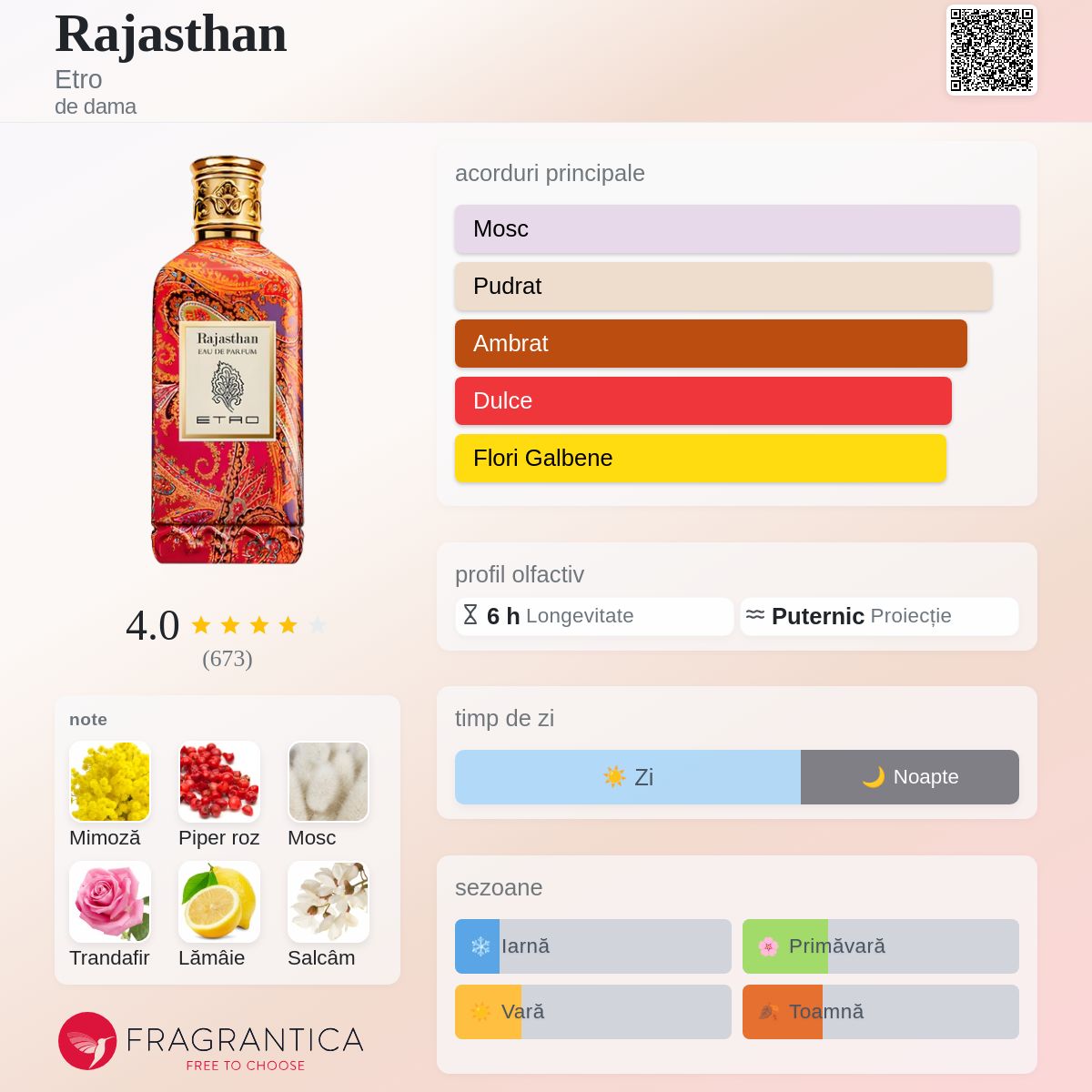 Rajasthan Etro parfum - un parfum de dama 2013