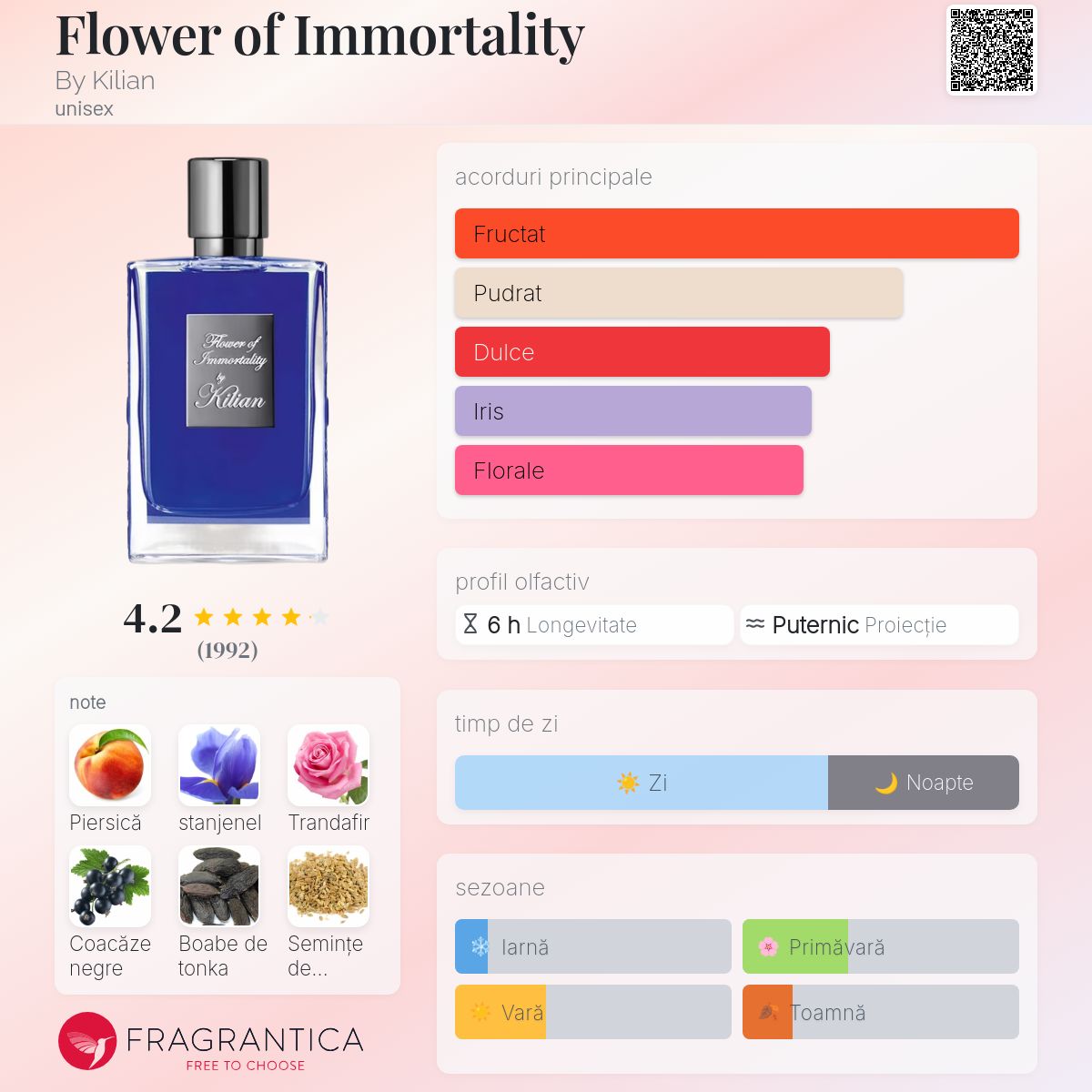 Flower of Immortality By Kilian parfum - un parfum unisex 2013