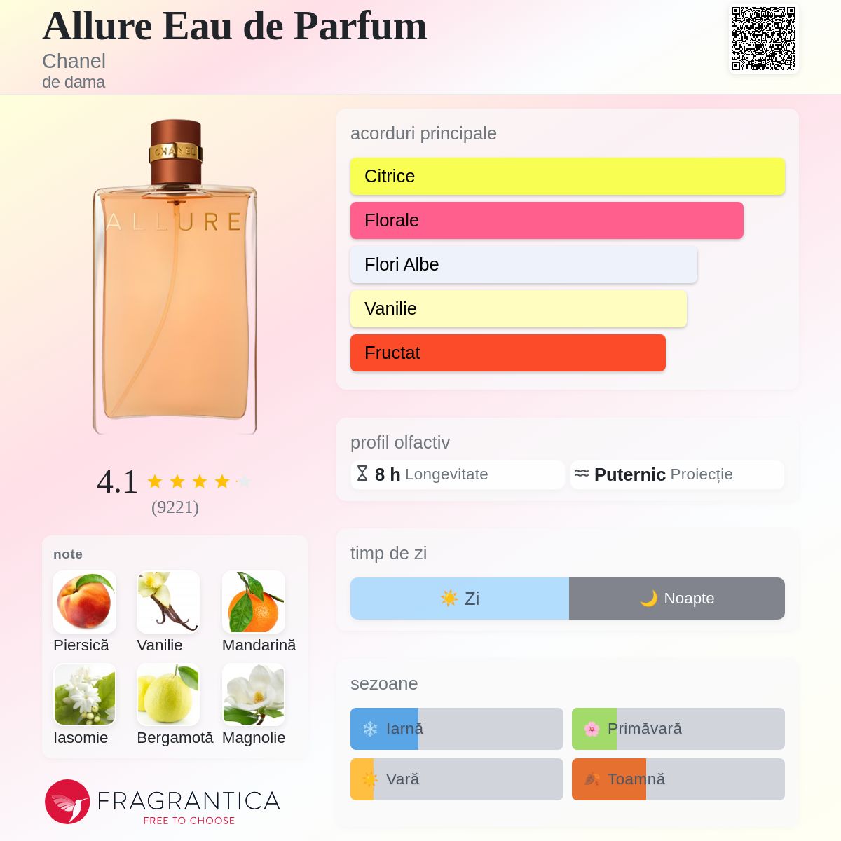 Allure Eau de Parfum Chanel parfum - un parfum de dama 1999