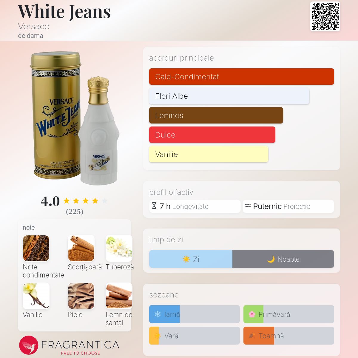 新品 VERSACE white Jeans 75ml 香水 ベルサーチ White Jeans Versace parfum - un parfum de dama 1997