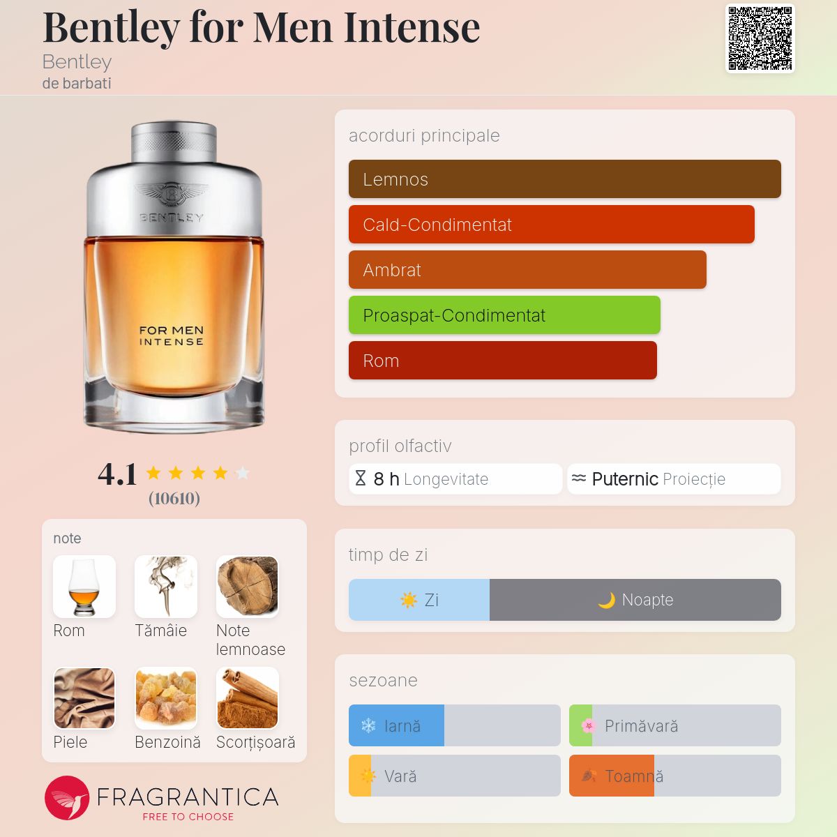 Bentley for Men Intense Bentley colonie - un parfum de barbati 2013