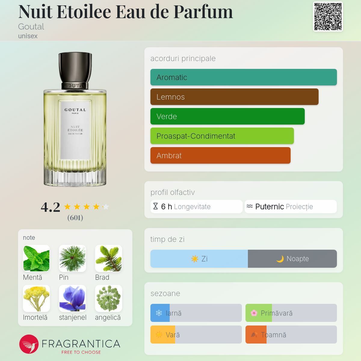 Nuit Etoilee Eau de Parfum Goutal parfum - un parfum unisex 2012