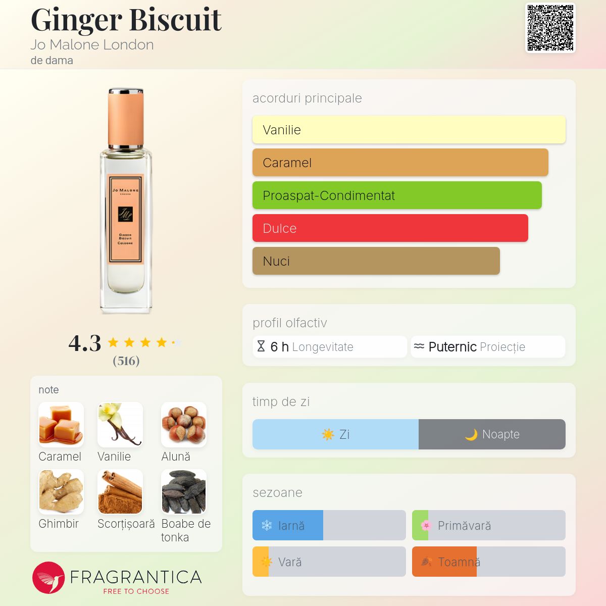 Ginger Biscuit Jo Malone London parfum - un parfum de dama 2013