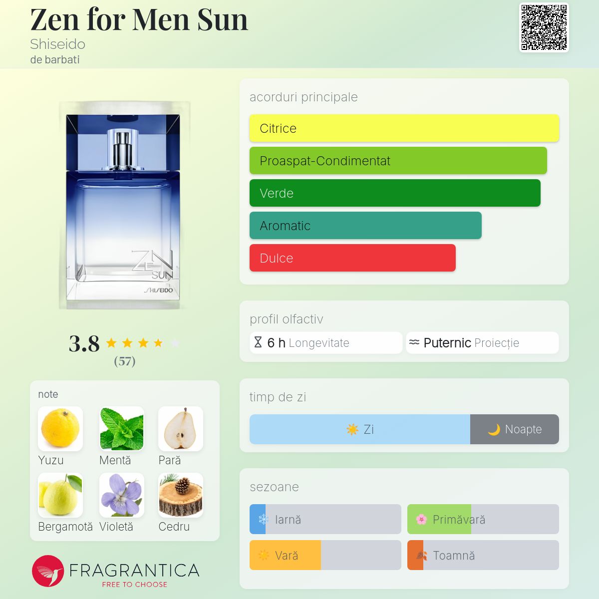 Zen for Men Sun Shiseido colonie - un parfum de barbati 2013