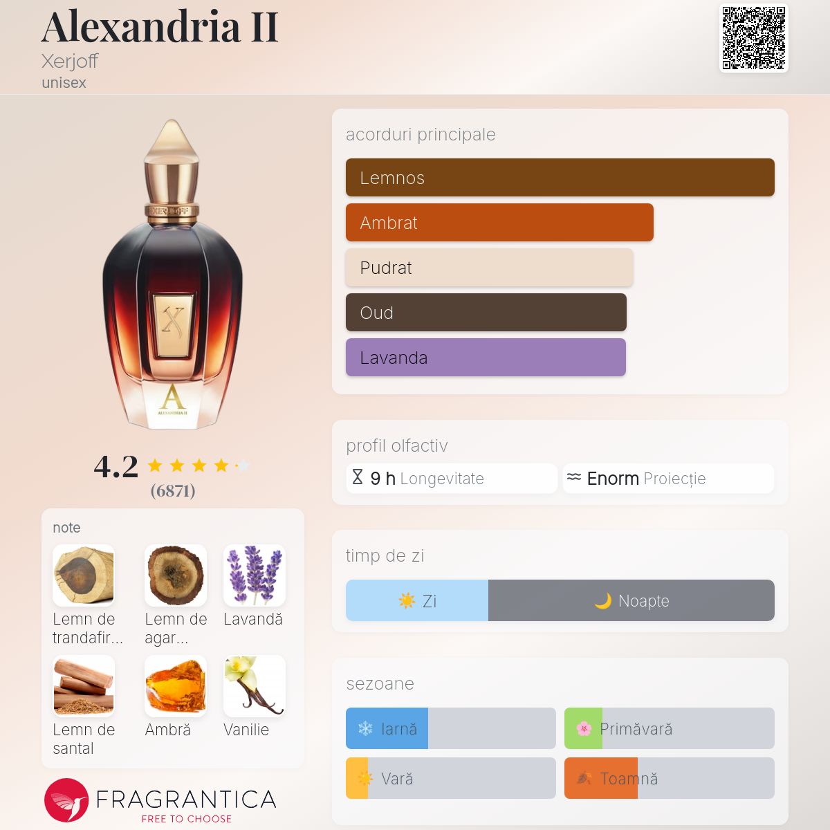 Alexandria II Xerjoff parfum - un parfum unisex 2012