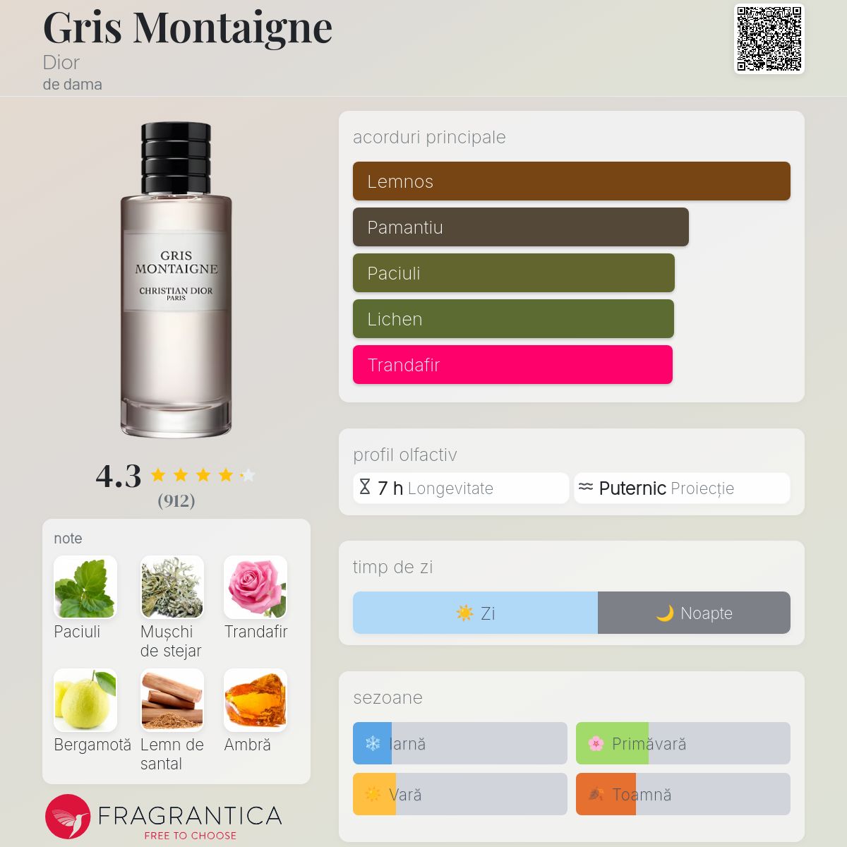Gris Montaigne Dior parfum - un parfum de dama 2013