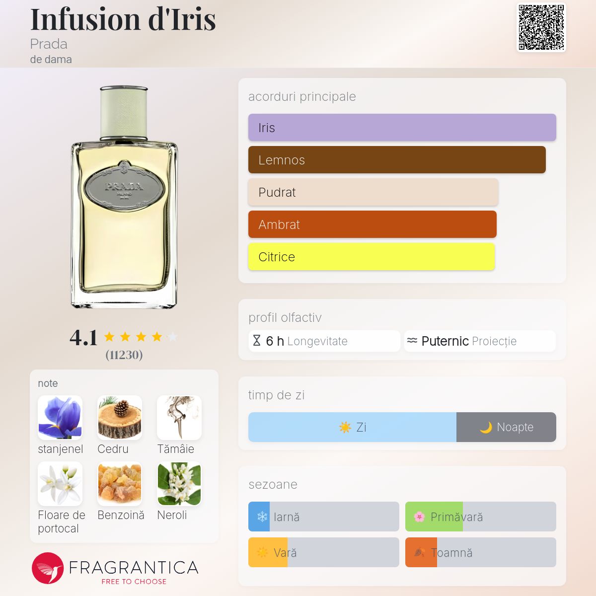 Infusion d'Iris Prada parfum - un parfum de dama 2007