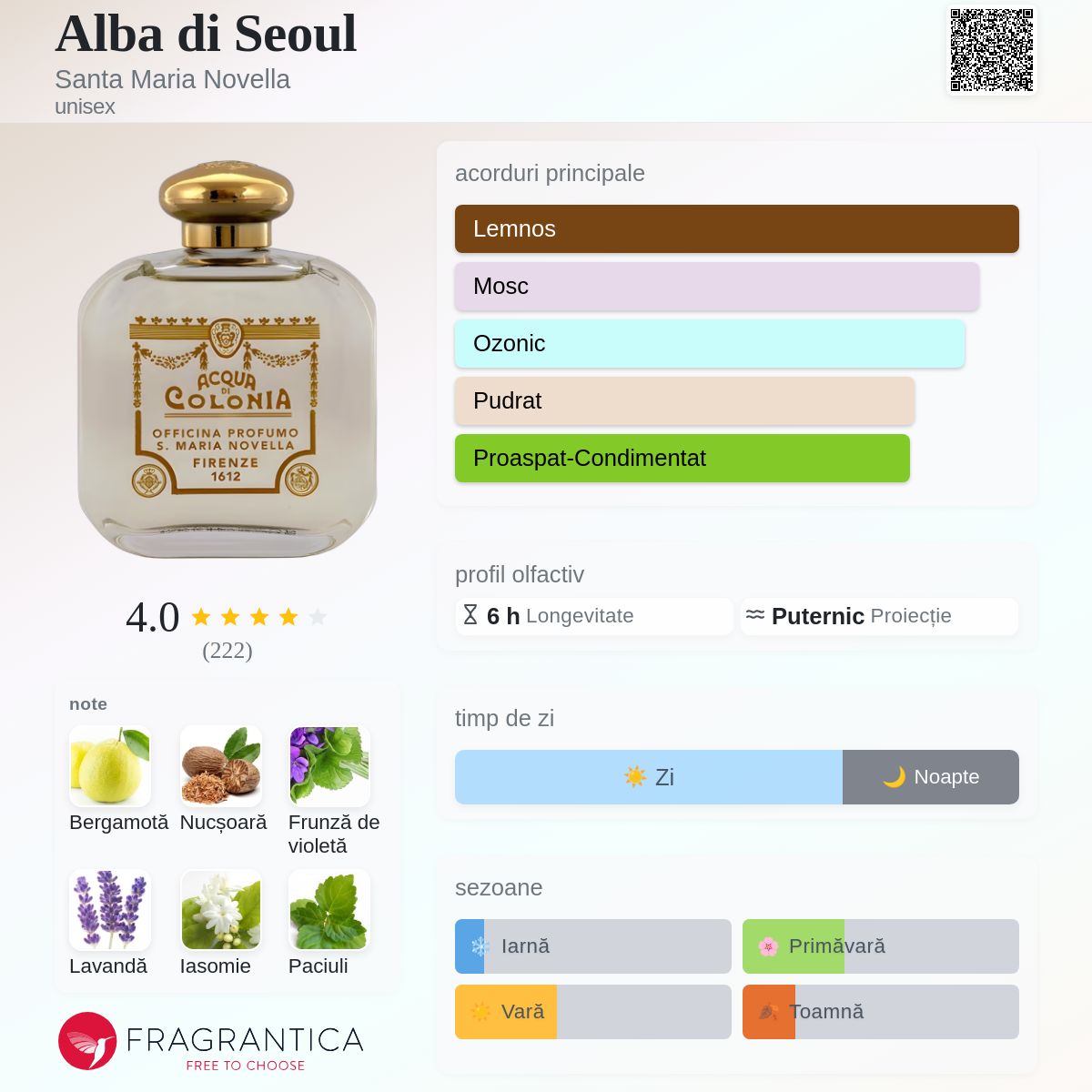 Alba di Seoul Santa Maria Novella parfum - un parfum unisex 2012