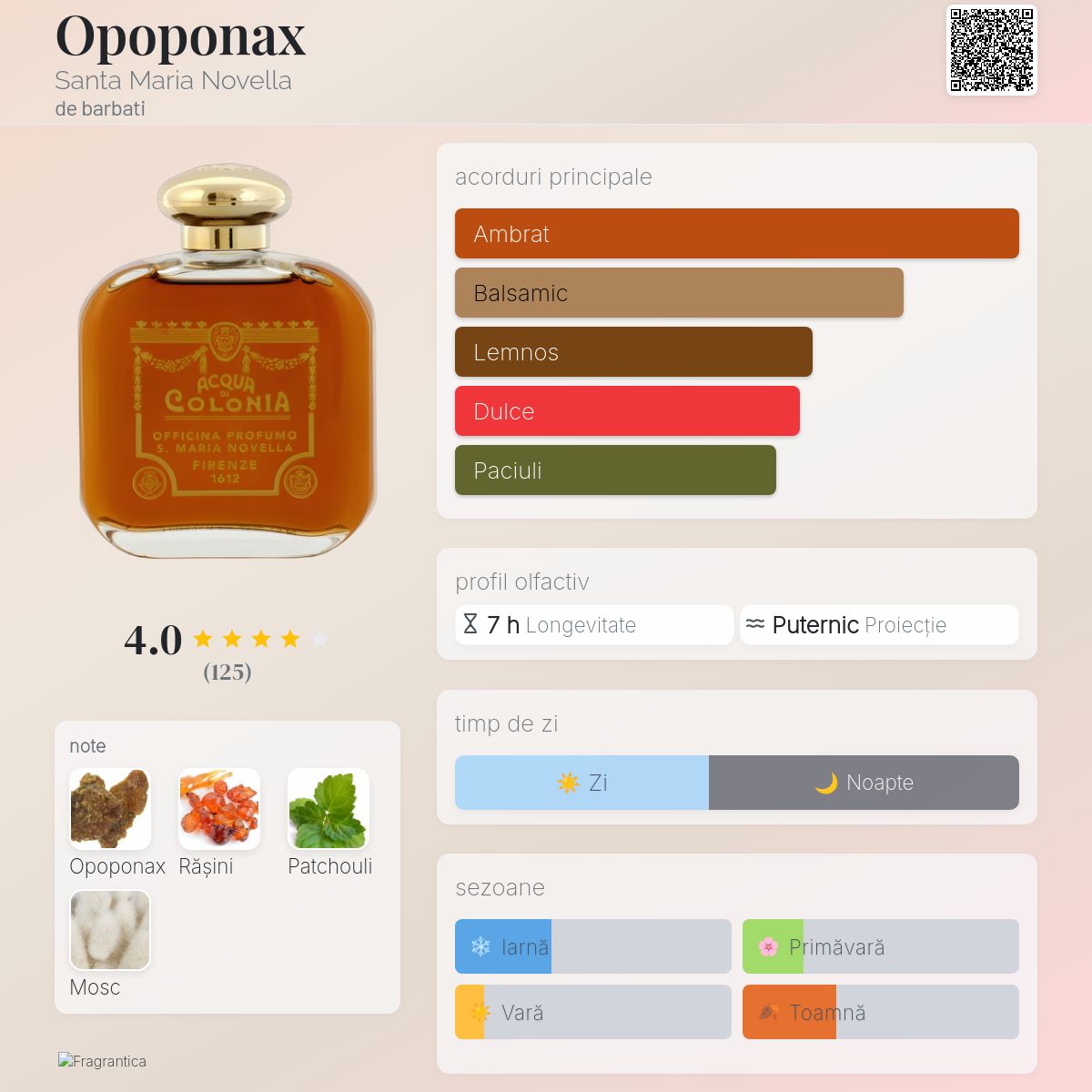 Opoponax Santa Maria Novella colonie - un parfum de barbati