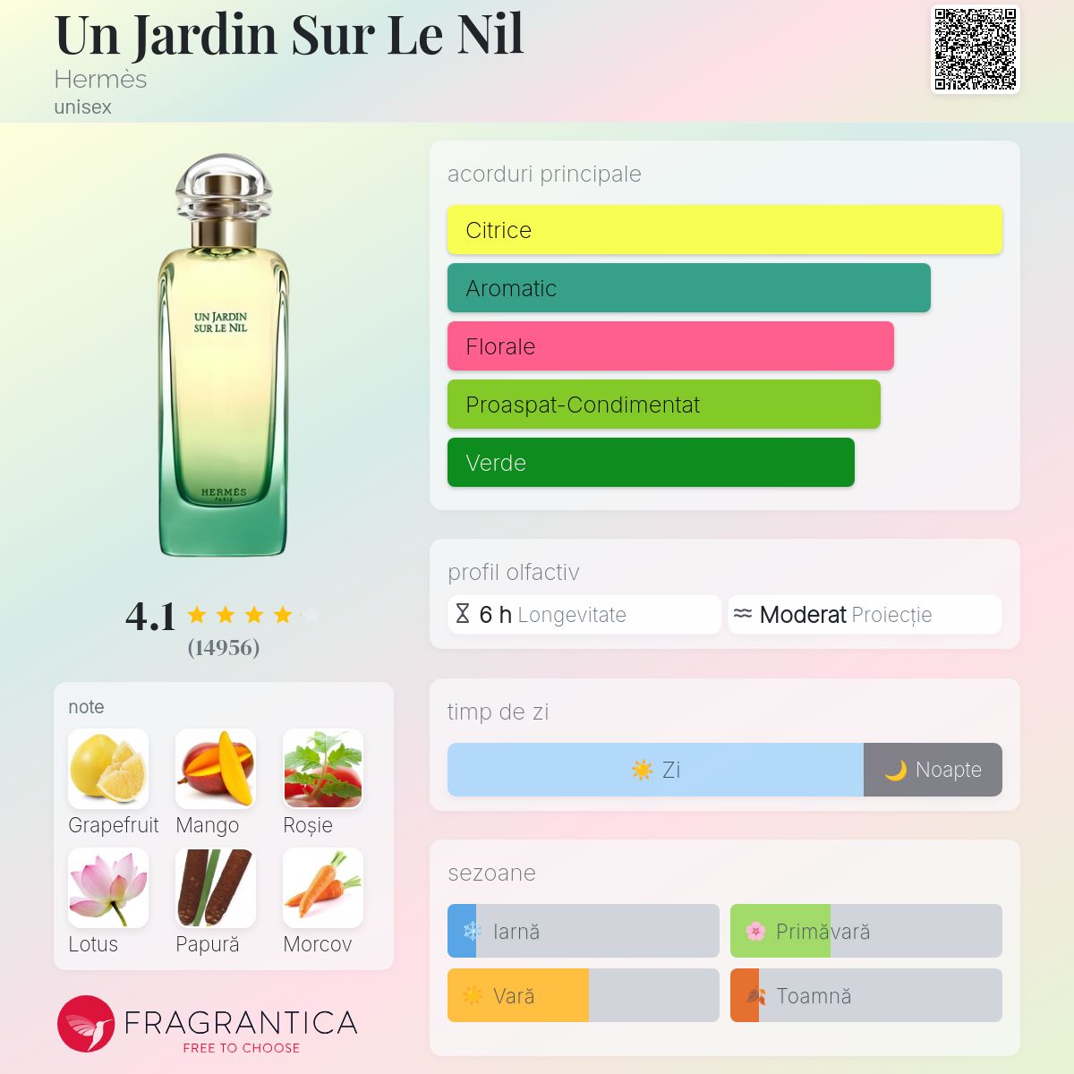 Un Jardin Sur Le Nil Hermès parfum - un parfum unisex 2005