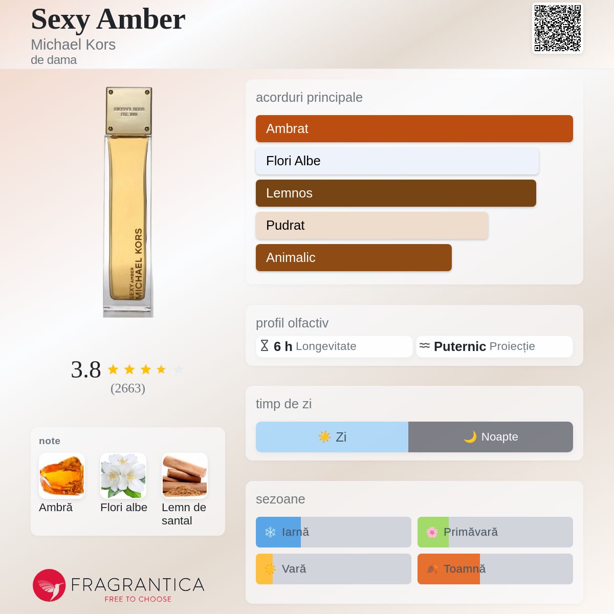 Sexy Amber Michael Kors parfum - un parfum de dama 2013