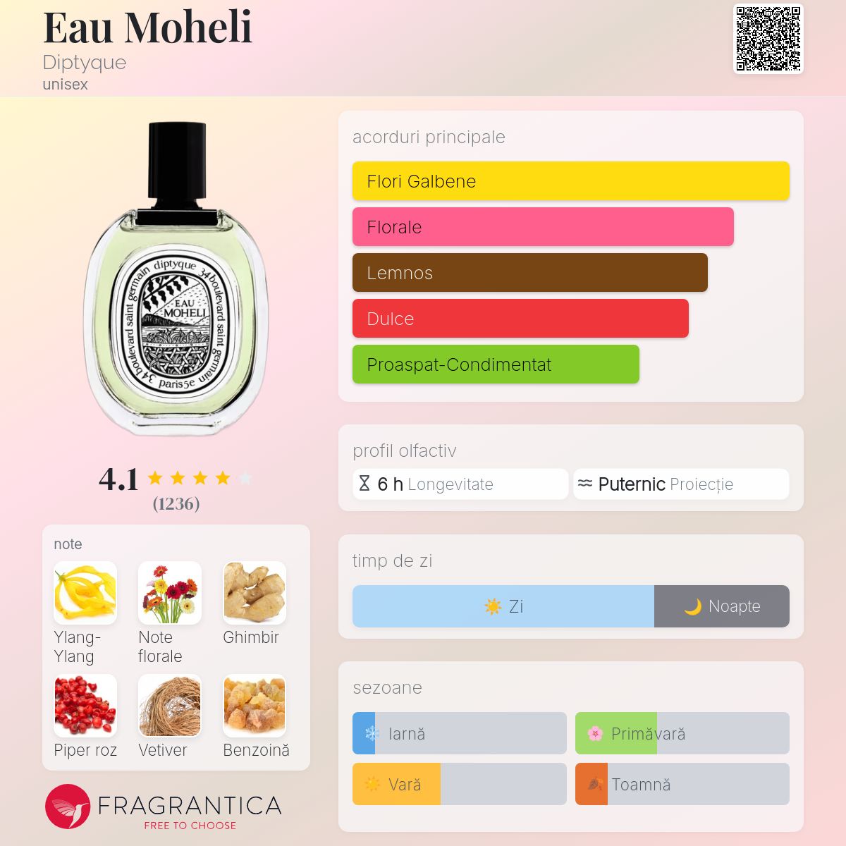 Eau Moheli Diptyque parfum - un parfum unisex 2013