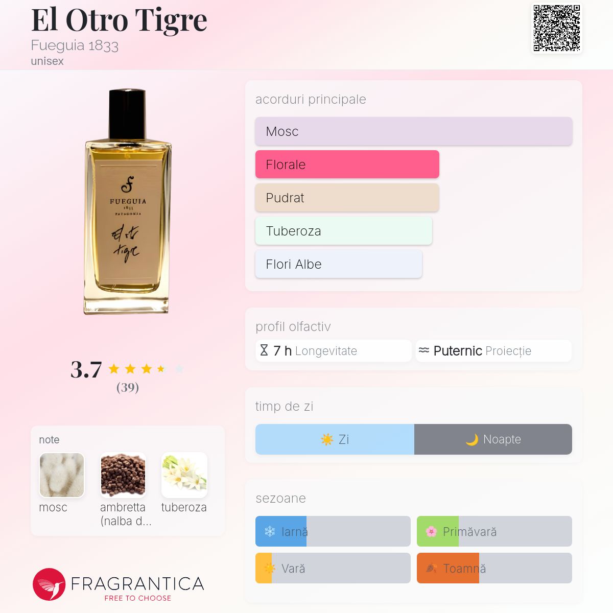 【希少1st edit】FUEGUIA El Otro Tigre 30ml El Otro Tigre Fueguia 1833 parfum - un parfum unisex 2010