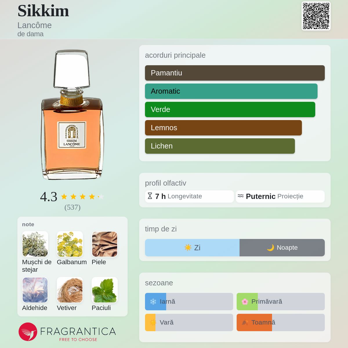 Sikkim Lancôme parfum - un parfum de dama 1971