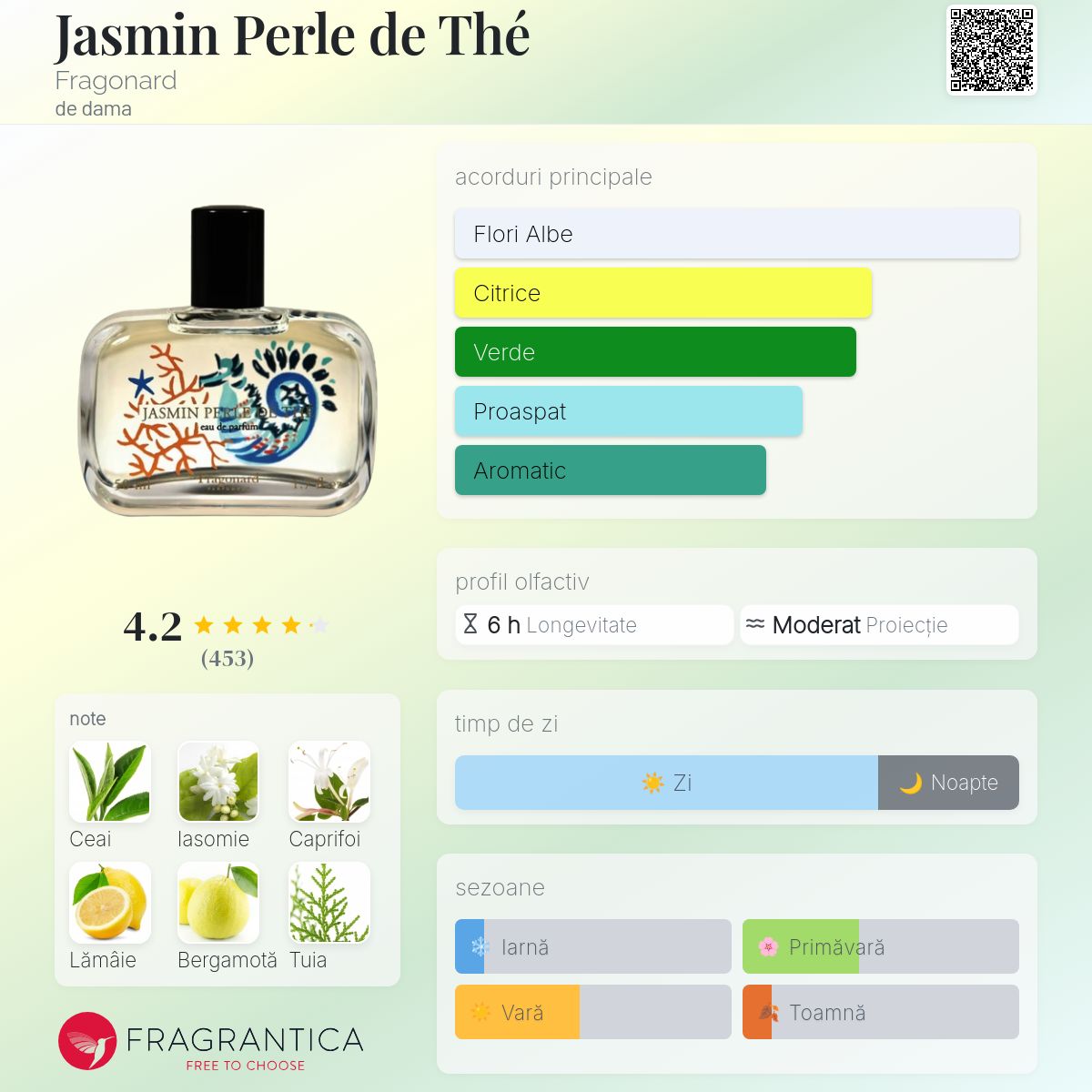 Jasmin Perle de Thé Fragonard parfum - un parfum de dama 2013