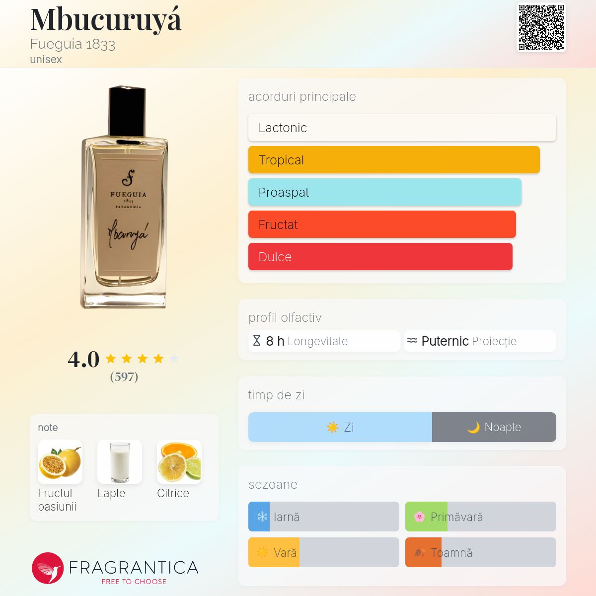 Mbucuruyá Fueguia 1833 parfum - un parfum unisex 2010