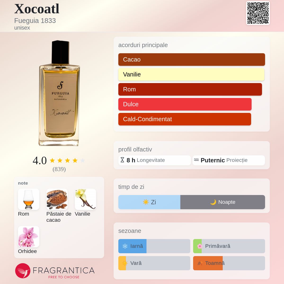 Xocoatl Fueguia 1833 parfum - un parfum unisex 2010