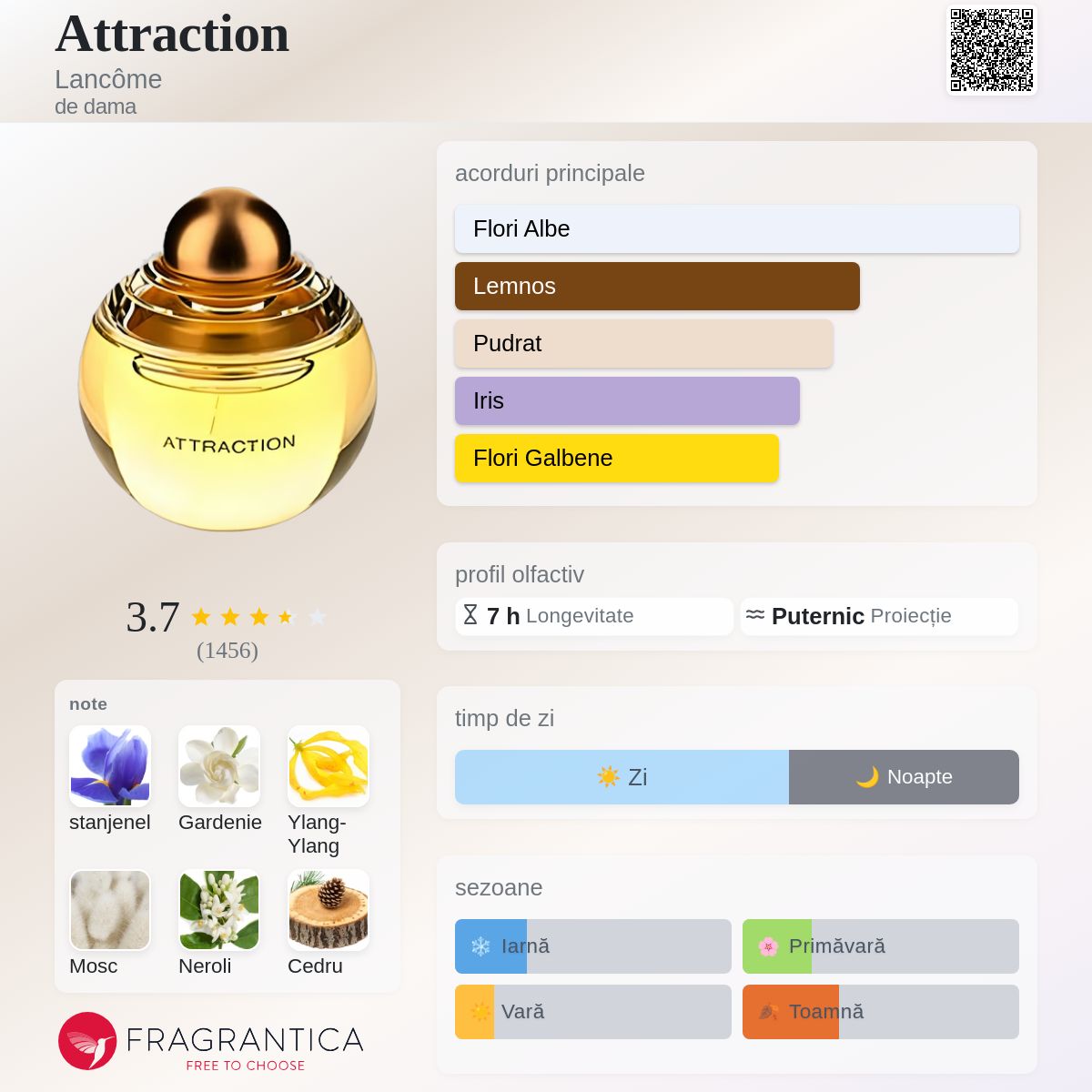 Attraction Lancôme parfum - un parfum de dama 2003