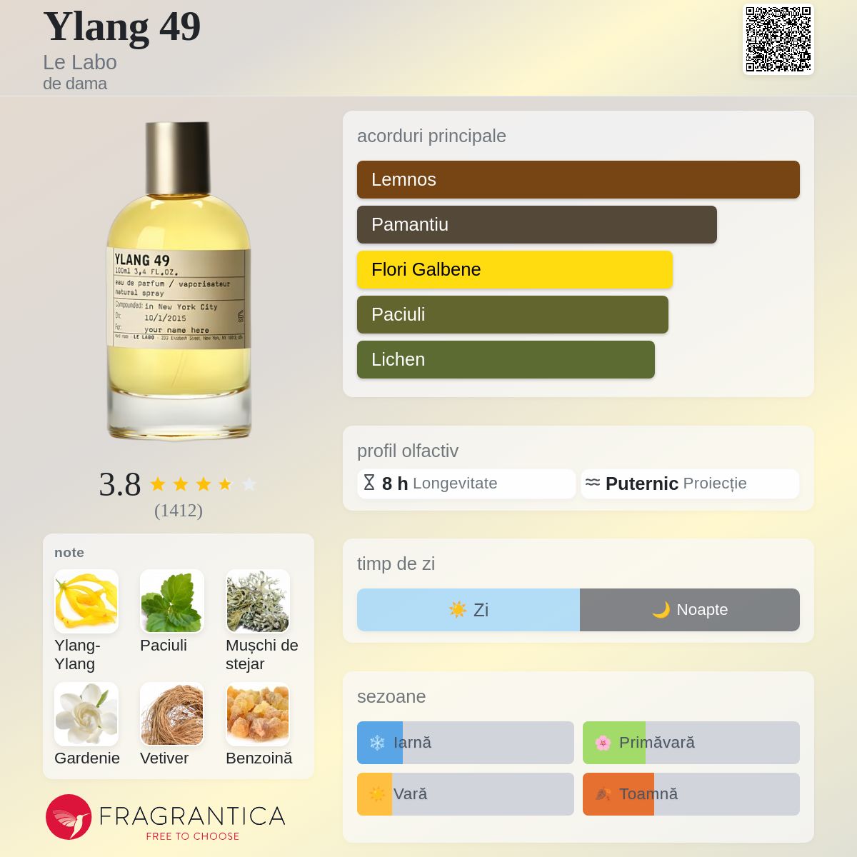 Ylang 49 Le Labo parfum - un parfum de dama 2015