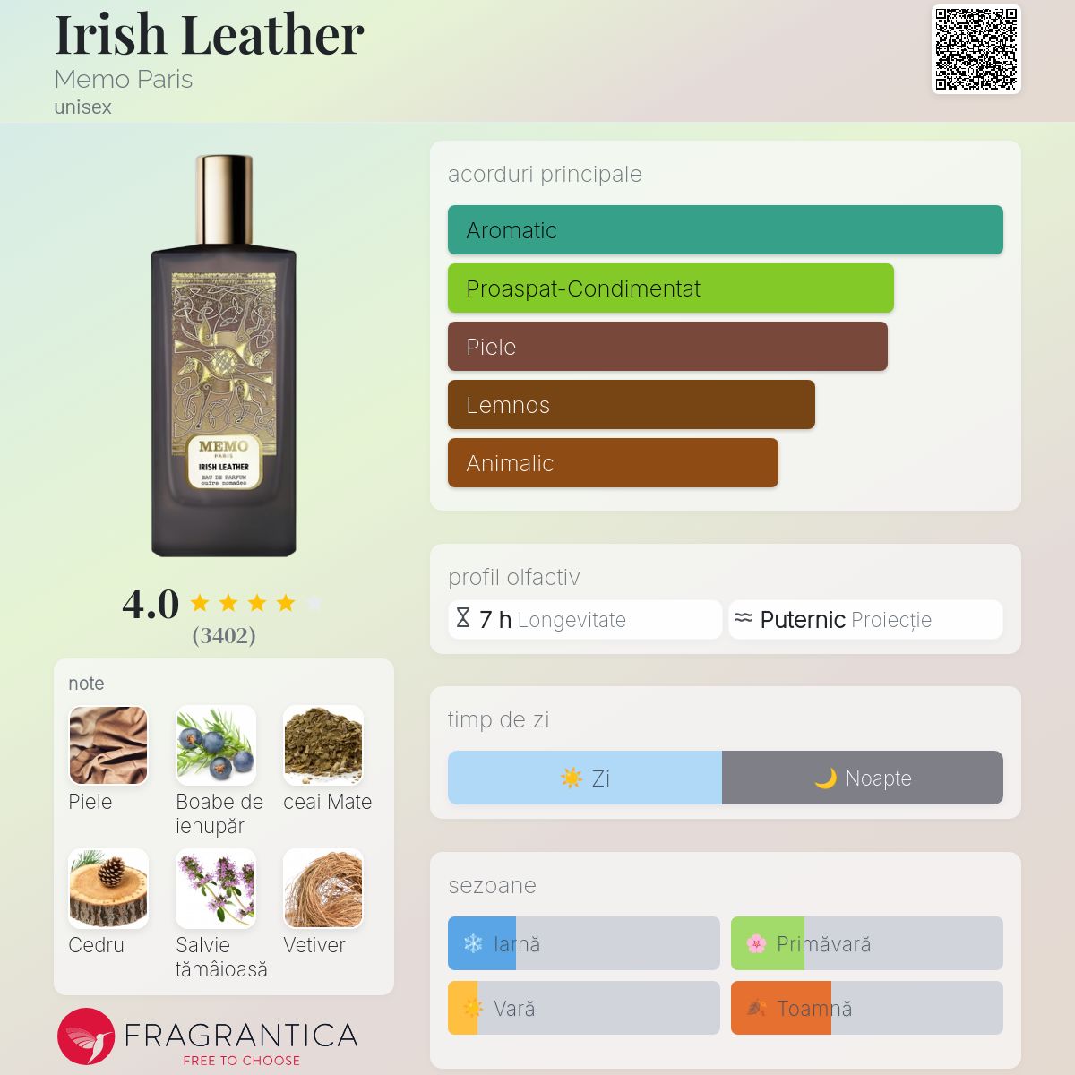 Irish Leather Memo Paris parfum - un parfum unisex 2013